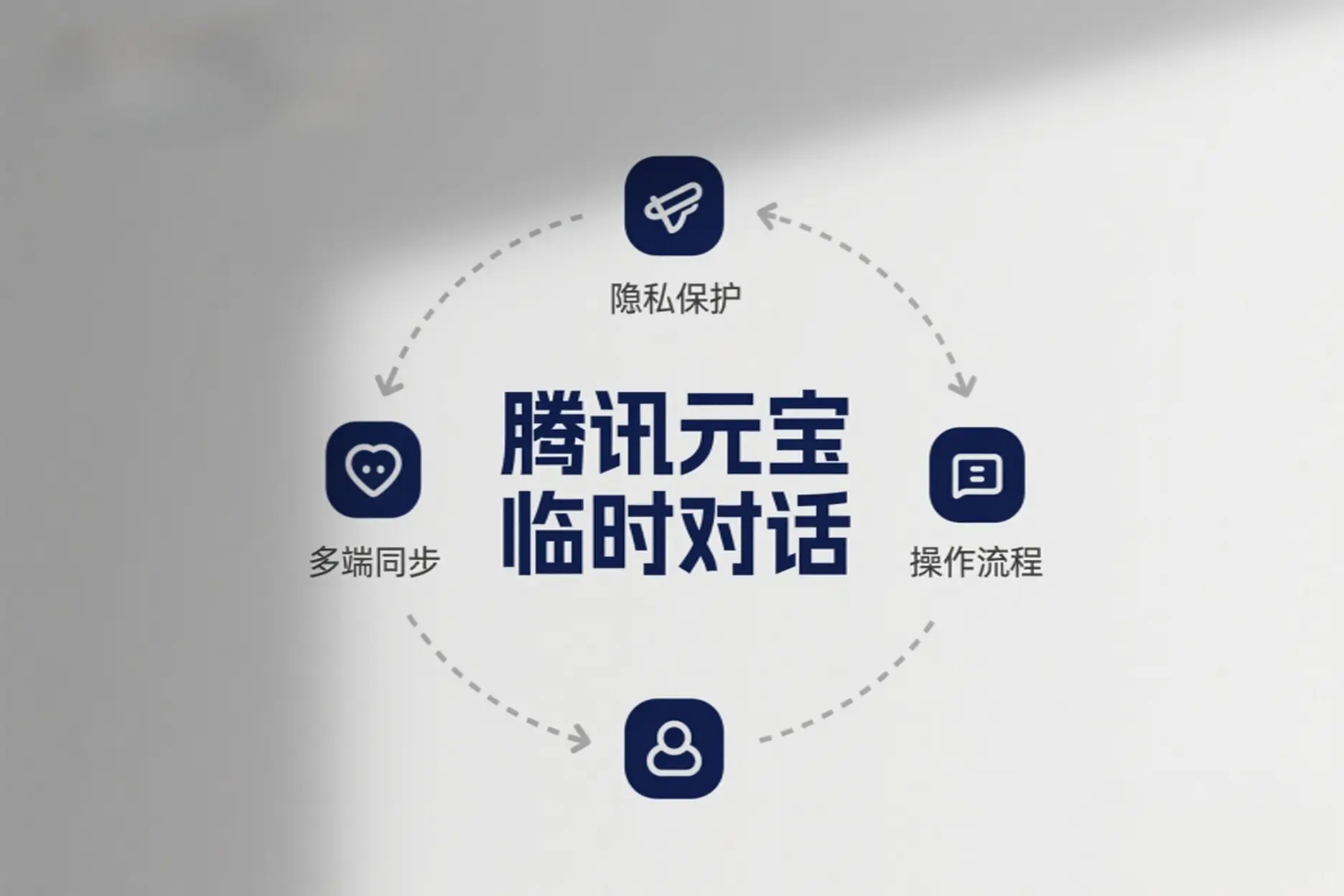 腾讯元宝隐私模式：功能解析与应用指南