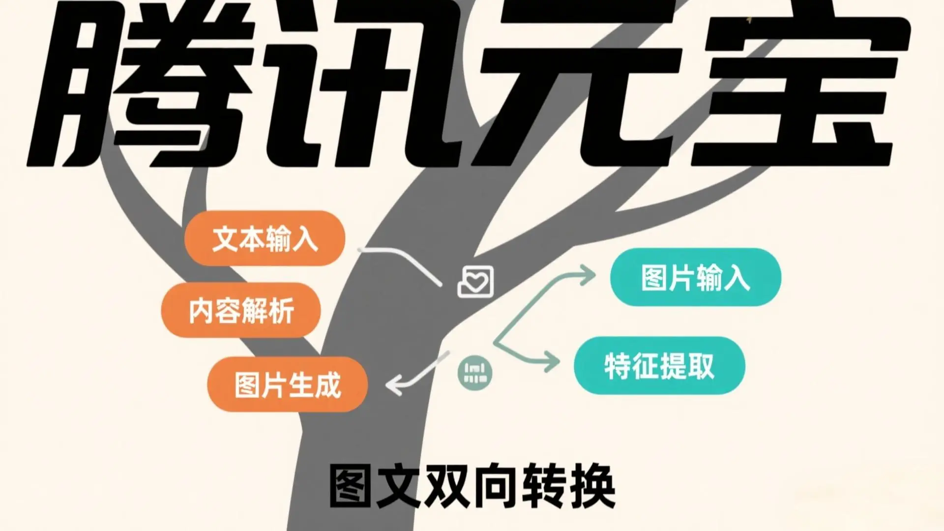 腾讯元宝图文双向转换功能全攻略：OCR识别+文生图实操技巧
